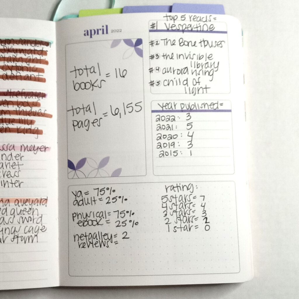 How to Use a Planner as a Reading Journal - Just Peachy Editorial